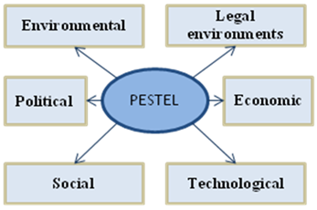 496_PESTEL framework.png