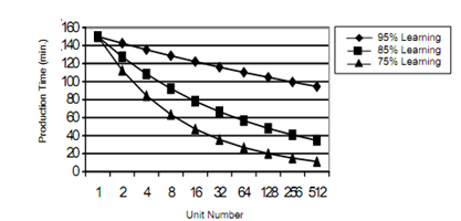 497_Plotting the Learning Curves.png