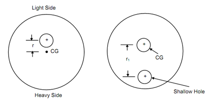 497_Second Method1.png