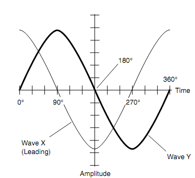 499_Leading Phase.png