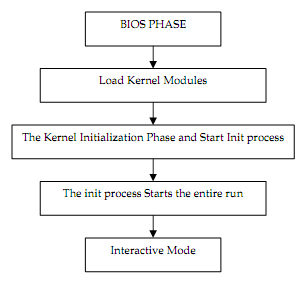 499_system boot sequence.png