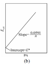 510_Direct Potentiometry1.png