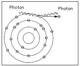 511_Compton Scattering.png