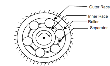 513_Rolling Element Bearings.png