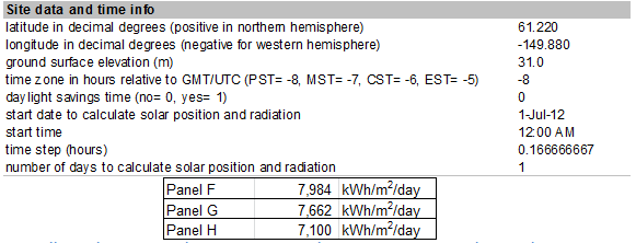 516_Calculation of radiations received by a panel using Solrad2.png