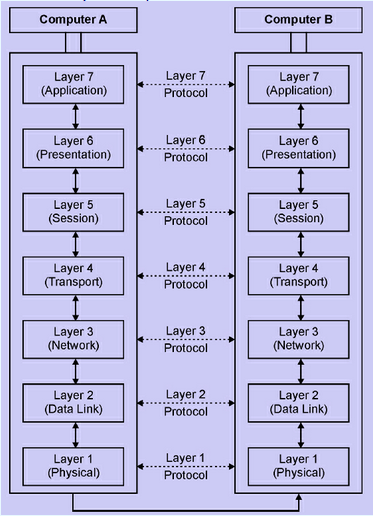 516_TCP-IP model.png