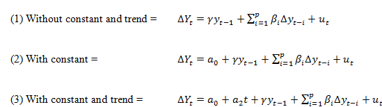 516_Unit Root Testing.png