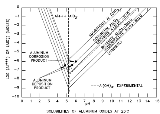 517_Limiting corrosion of aluminum1.png