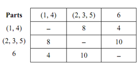 524_Process 3  of Part Family Formation.png