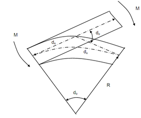 527_Strain Energy in Bending.png