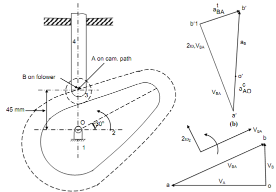 528_Cam and follower mechanism.png