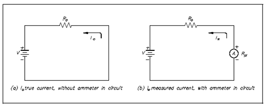 537_Ammeter.png