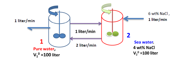 537_Setup the Mass Balance Equation - Linear System Method.png