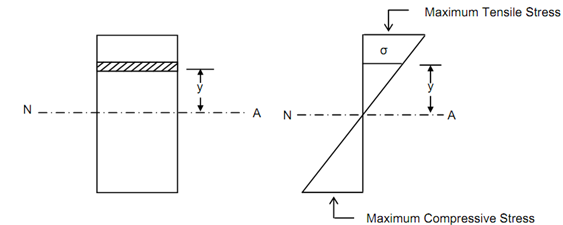 539_Bending Stress Distribution1.png