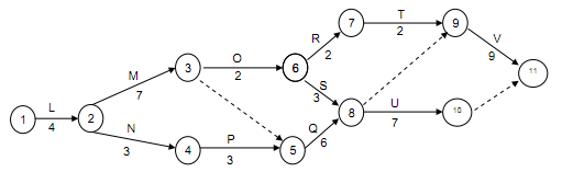 539_Calculate the Number of Paths, Number of Critical Paths and Project Duration.png