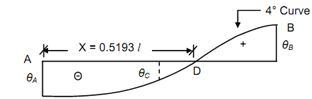 53_SS Beams with Triangular Load2.png