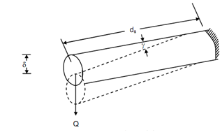 53_Strain Energy in Shear.png