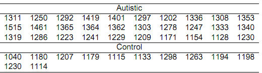 547_State the model and apply t-test.png