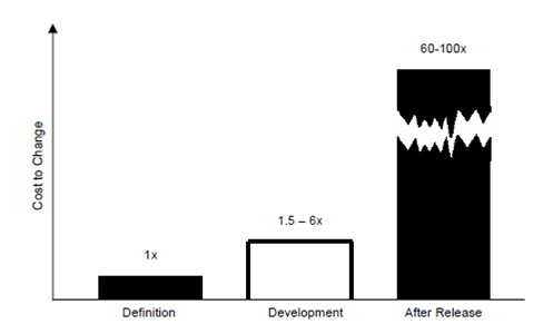 547_impact of change.png