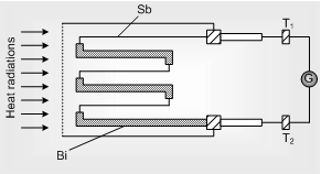 548_Application of thermo electric effect.png