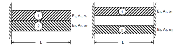 549_Thermal Stresses in Composite or Compound Bars.png