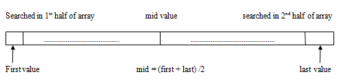 54_Binary Searching Algorithms.png