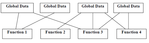 55_procedure vs object oriented.png