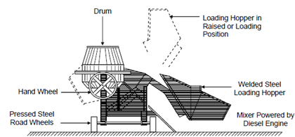 563_Feeding of Mixer Through Hopper.png