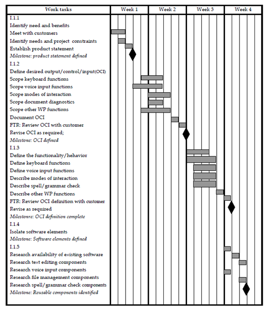 565_timeline chart.png