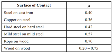 573_Types of Constraints and Reactions1.png