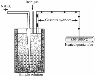 579_Hydride generation technique.png