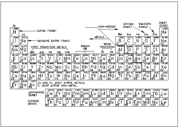 580_Periodic Table of the Elements2.png