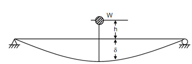 580_Stresses Due to Bending Loads.png