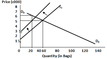 582_Decrease in Supply.png