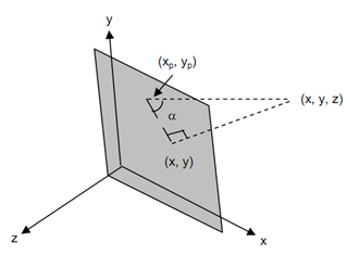 583_Oblique Projections1.png