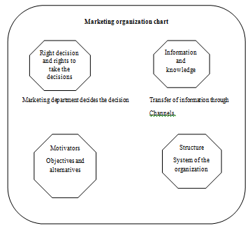 584_Market organization chart.png