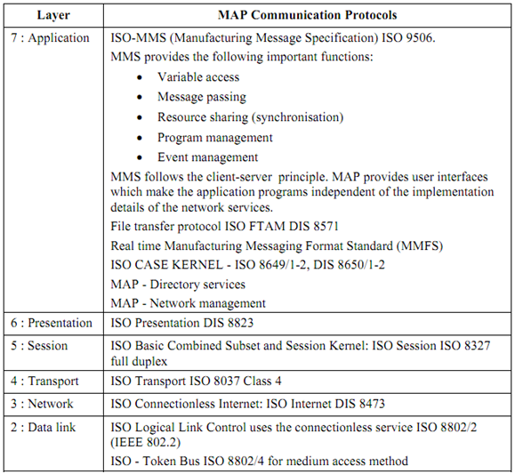 585_MAP Application of the OSI.png