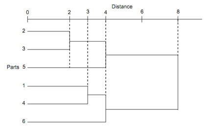 586_Process 4 of Part Family Formation 2.png