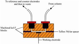 587_Electrochemical Detectors.png