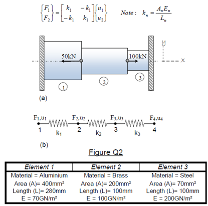 58_Use a finite element method.png