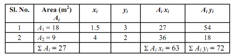 591_Determine the centroid.png