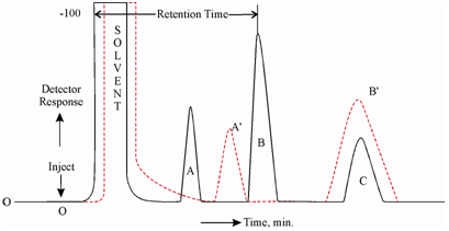 591_Flow controller and pressure regulator.png