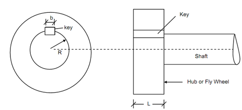 592_Shear Keys.png