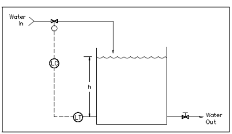 595_Example of Two Position Control.png