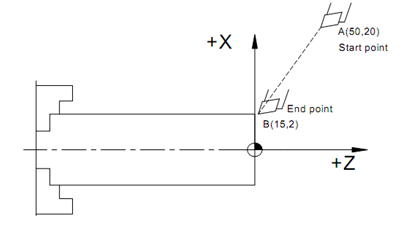 595_Motion Commands.png