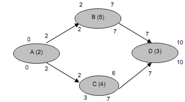 598_Prepare a CPM-type Network Diagram2.png