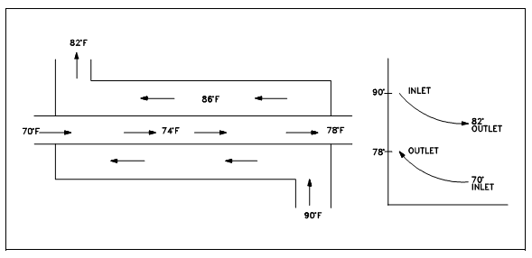 59_Counter flow.png