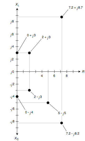 601_Vector Representation of Impedance.png