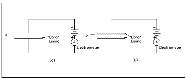 603_Minimizing Gamma Influence with Boron Coating Area.png