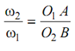 604_Kinematics of Chain Drive.png